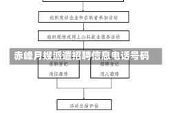 赤峰月嫂派遣招聘信息电话号码