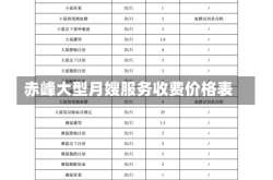 赤峰大型月嫂服务收费价格表