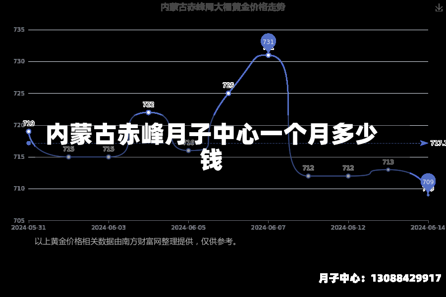 内蒙古赤峰月子中心一个月多少钱