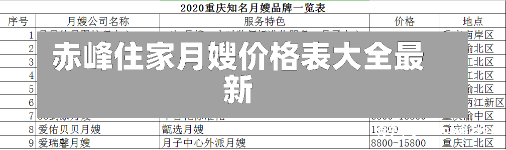 赤峰住家月嫂价格表大全最新