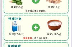 备孕前期要做什么检查