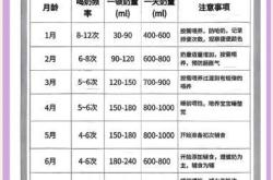 8个月婴儿发育标准是什么