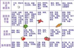 坐月子过敏怎么办