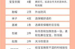 待产包肚子咋准备