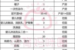 产院待产包都要准备啥