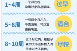 怀孕一星期能打胎吗