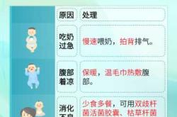 新生儿宝宝打嗝如何处理