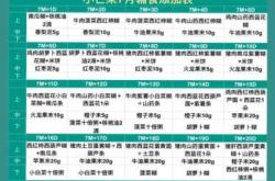 宝宝7个月吃什么辅食