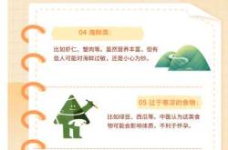 备孕时不能吃什么