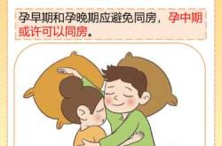 剖腹产多久可以同房呢