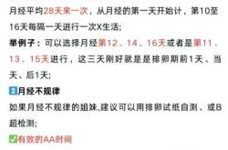 备孕月经延迟七天咋办