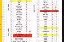 待产包食堂有啥必备好物