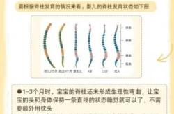 婴儿何时能够开始平躺