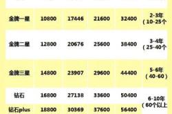 月子中心如何收费呢