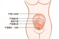 产后维权如何做