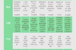 三十天月子饭菜谱有哪些