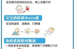 打喷嚏会影响顺产吗