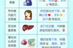 新生儿体重下降的原因是什么