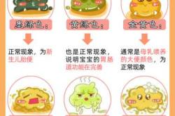 新生儿四天没拉大便怎么办