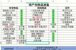 顺产待产包清单有哪些东西