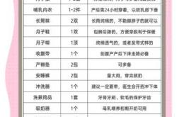 娄底待产妈妈待产包怎么准备