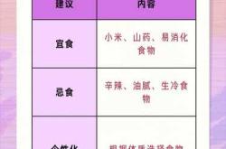 坐月子能吃羊肉吗