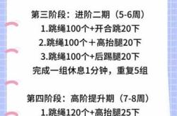 怀孕前两月能跳绳吗