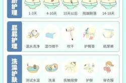 新生儿一天长多少