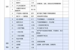 6.11预产期待产包咋准备