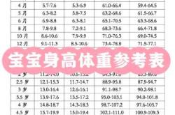 两斤婴儿能健康成长吗