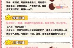 欧美产后如何恢复