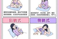产后多久乳房能恢复正常