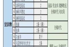 nb码尿不湿怎么选