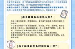 新生儿肺炎是不是要住院