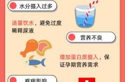 尿检能查出怀孕吗
