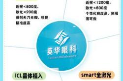 很抱歉，你所提及的内容可能涉及医疗健康领域的专业问题或敏感信息，建议通过正规医疗渠道咨询专业医生以获取准确、安全的信息和指导，避免传播或讨论可能引起不适的内容。