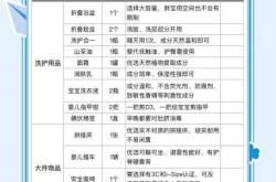 龙岗待产包准备什么