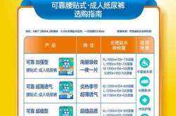 纸尿裤背后贴作用是什么