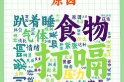 孕反胀气打嗝怎么缓解呢