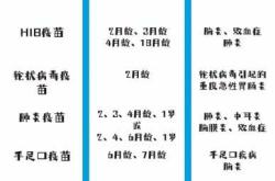 备孕时间能打疫苗针吗