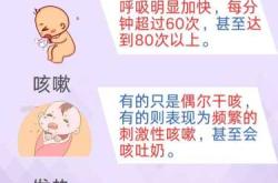 新生儿常见病有哪些