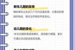 新生儿喉骨软化是怎么回事