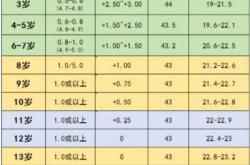 一个月婴儿视力怎么样