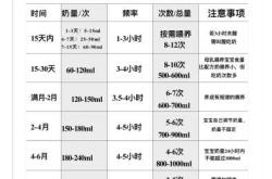 宝宝吃辅食后奶量减少正常吗