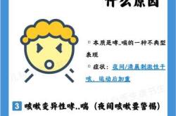 备孕时咳嗽怎么办