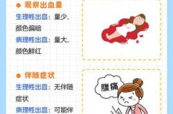 采血能不能查出是否怀孕