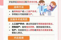 引产后再孕要注意什么