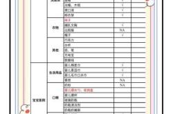 餐具待产包怎么准备