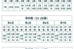 孕8周腰酸且孕反消失正常吗