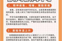 备孕成功是否会出现便秘